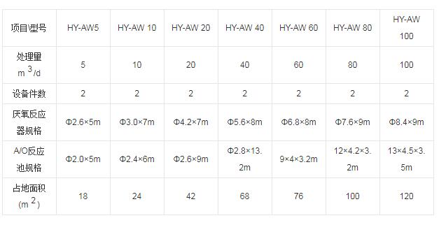 养殖污水处理设备尺寸图